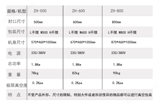 外抽真空包裝機